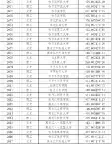 黑龙江专科投档分数线,2023黑龙江专科学校分数线(图2)