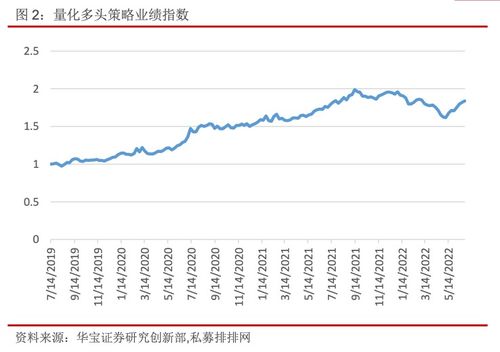 权证成交额，基金成交额和股票成交额用日语怎么说？