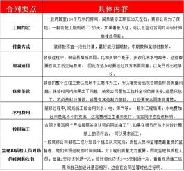 为什么报价很低的装修,做下来却那么高