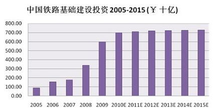 铁路信号联锁毕业论文