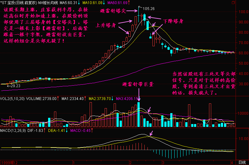 多氟多股票近期怎么样？为何脱离其它的锂电股的上涨呢？