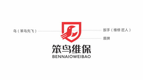 logo名称,笨鸟 笨鸟维保