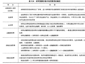 材料预算价格包括的费用项目有哪些?