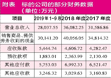 公司年收入100万左右如何评估隐形资产