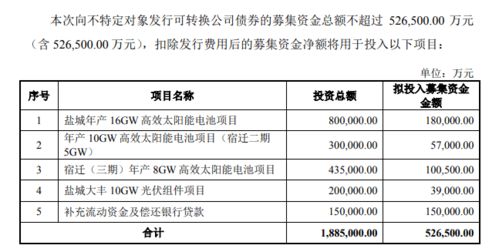 大唐发电拟转让洛能公司5%股权，转让价款约2835.93万元