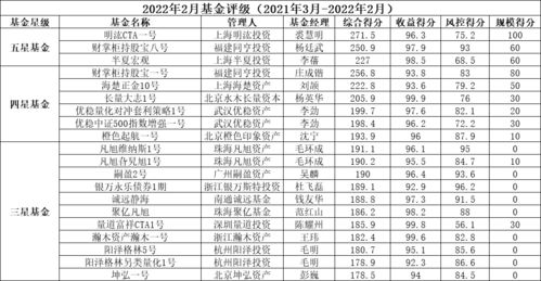 期货公司评级