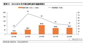 冷链物流能否应对消费升级后的品质生活