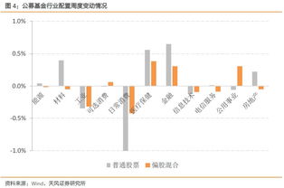 你好！请问医疗保健行业的股票怎么样？