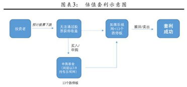 乐视网股票可以买入吗