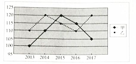 什么是中位数？260、300、240、220、240、280、290中哪个是中位数