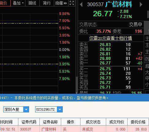 股票下午二点五十八分在线交易，为什么不能撤单，若成功，明天能不能卖？