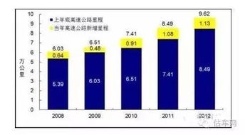 高速收费政策要变,将要取消节假日免费