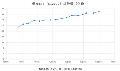 在基金公司申购ETF跟在证券公司买ETF的区别？