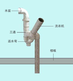 要是上排水的可以 