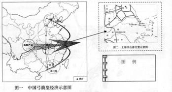 了解中国 改革开放三十年来,我国形成了 弓箭型 的经济发展空间格局 读图回答下列问题 图一中国弓箭型经济示意图 1 弓箭型 经济格局 ①弦 设计图例 