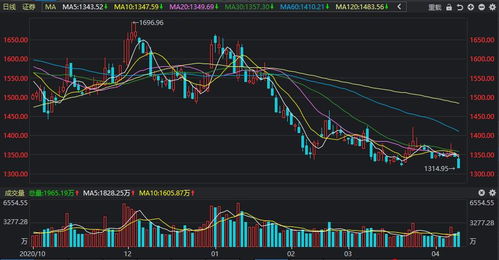 股票有漲跌停製度,普通股票漲跌停是10%,而特殊處理的股票即st股則是