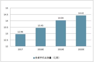 智能手机市场分析报告 2019 2025年中国智能手机行业市场分析与投资战略咨询报告 中国产业研究报告网 