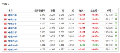 资金紧张评分0.82是什么意思?