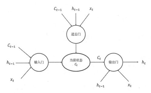 循环是什么概念？