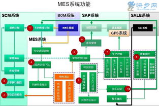 MES制造执行系统哪个品牌好