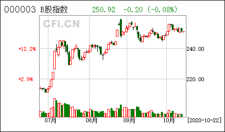 华鑫证券出现问题