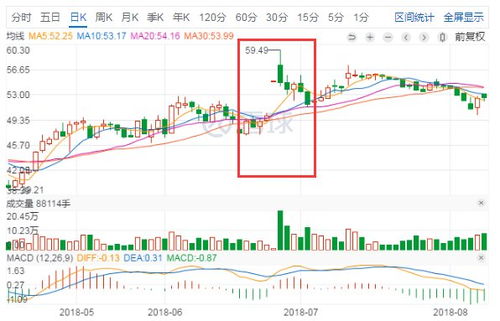 请问被要约收购的上市公司是不是要大涨股价的