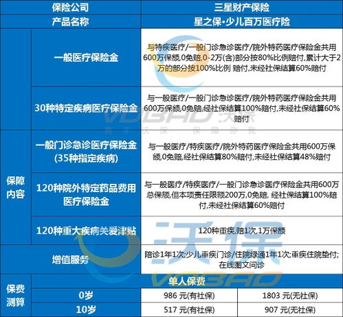 百万医疗保险责任免除,星守护百万医疗险责任免除有哪些