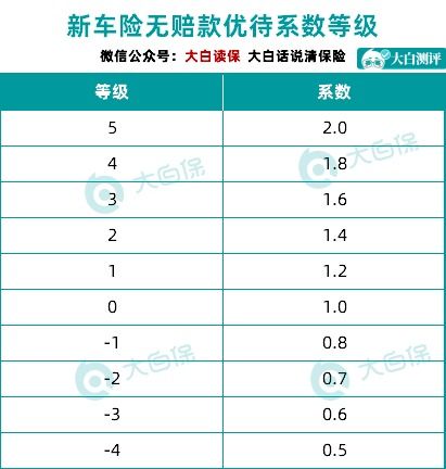 如何计算车险(汽车保险是9月份买的怎么算)