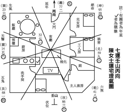 如何确定客厅的青龙位 