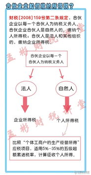 普通合伙企业取得分红所得缴纳什么税