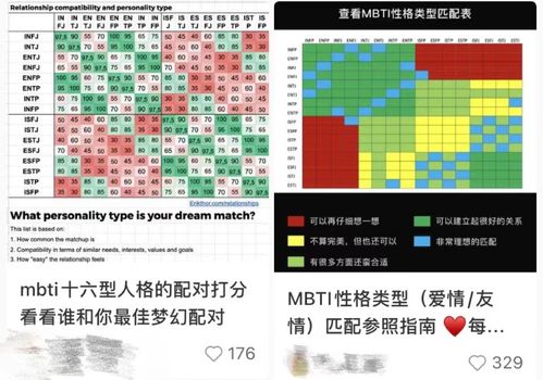 MBTI 先报字母,再谈工作