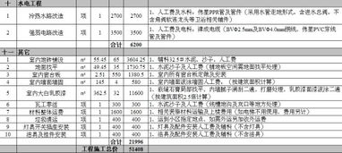 装修工程 有哪些计税项目？ 税率是多少？.生意经帮忙