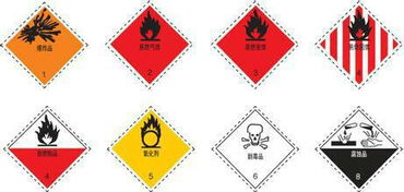 危险化学品标志大全 化学品标识牌图片大全 
