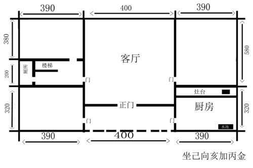 简单测试房子风水好坏