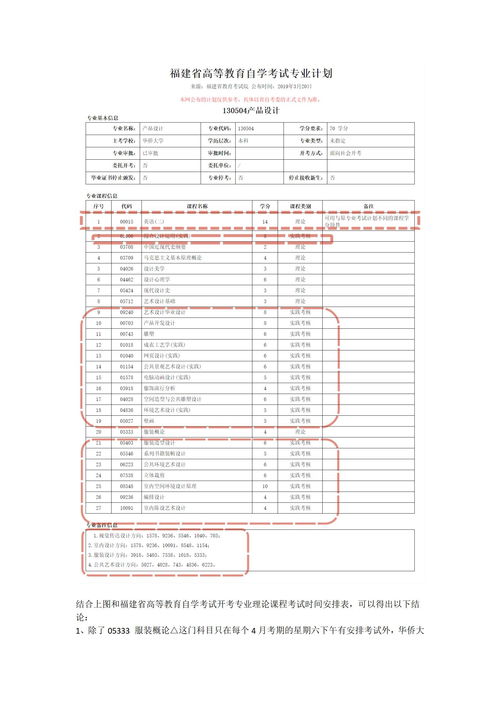 华侨大学自考专科,华侨大学有同等学力或者自考上岸的吗？(图3)