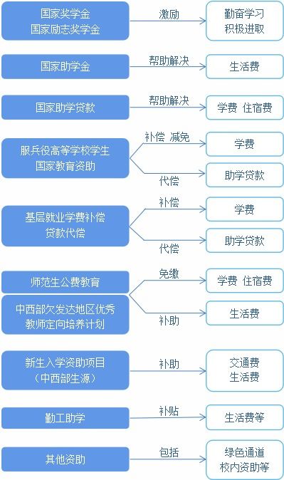 学校通知查重最新政策解读，你准备好了吗？