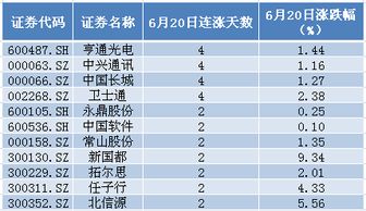 给我推荐一直比较安全的股票