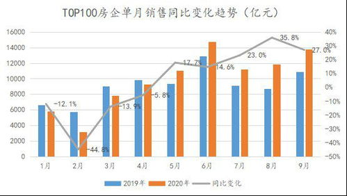 买个市区的 老破小 ,等拆迁有可行性吗