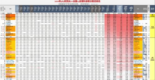 慌 名校录取率不足3 2020各省最难考的50所大学出炉