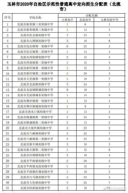 玉林市2020年自治区示范性高中定向生分配方案公布