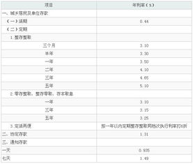 2012年存款利率表(2012年银行存款利率)