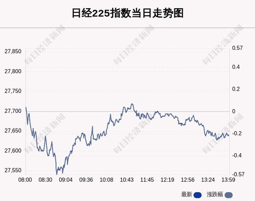 日经指数225