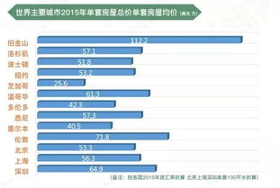 500万买的住宅都不算豪宅,那算什么