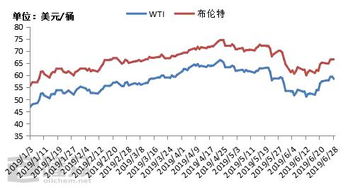 今日国际石油价格走势图（国际石油今天行情价）