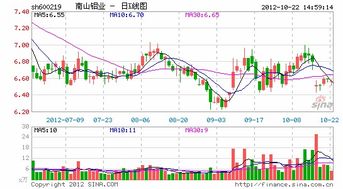 南山铝业60亿元可转债转股是什么意思