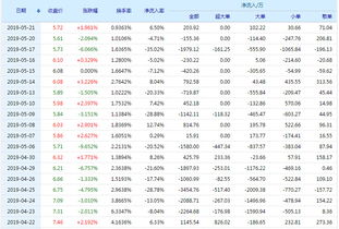 金一文化股票怎么样？