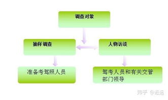 一份完整 出色的产品市场调研分析报告应包含哪些内容 