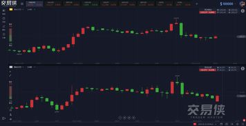 美国11月季调后CPI月率 0.1%