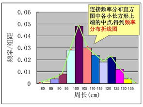 频率分布直方图中位数的公式是什么？