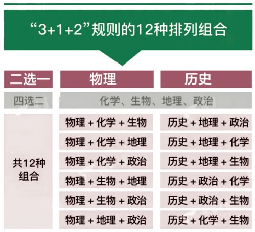 高考改革新模式,对22小升初学生影响